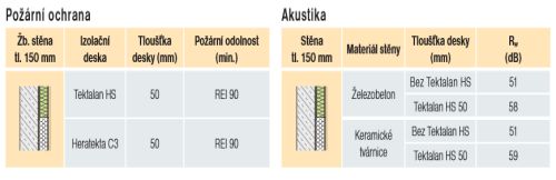 Heratekta c3 Heratekta c3